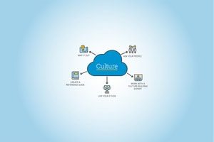 Culture diagram